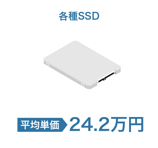 各種SSD 平均単価 24.2万円