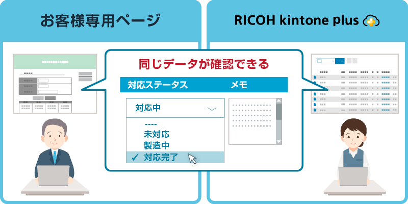 お客様専用ページとRICOH kintone plus上で同じデータが確認できます