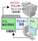 PJL仕様（Ricoh Specific）